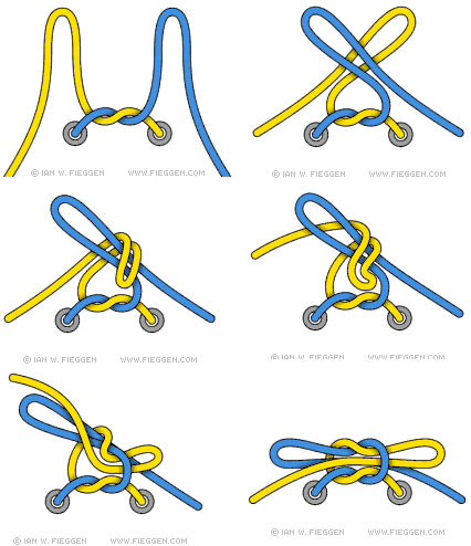 Knyta med hjälp av två öglor - Two Loop Shoelace Knot
